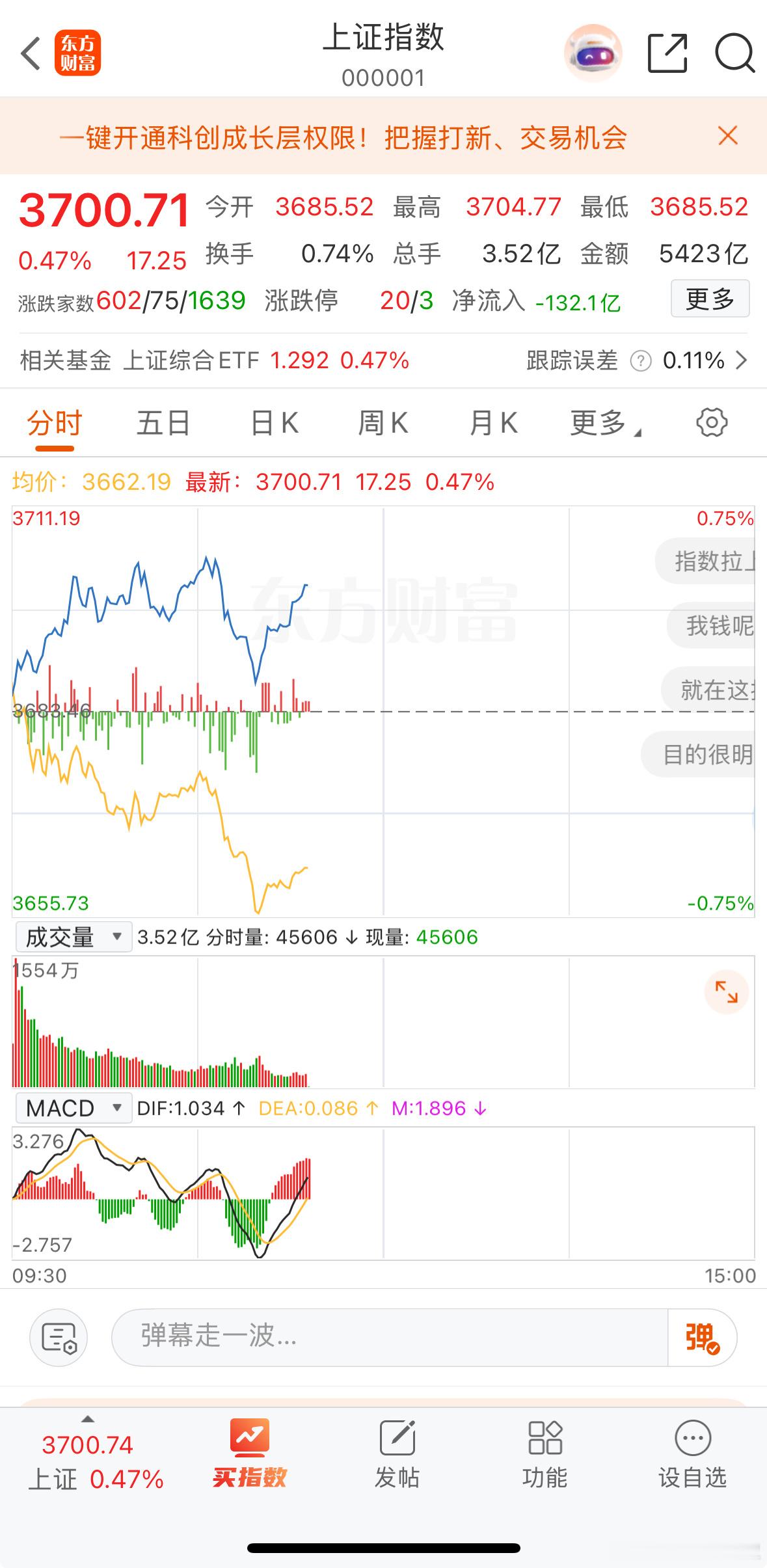 大盘站上3700点～～三分之二个股下跌的！[二哈] ​​​