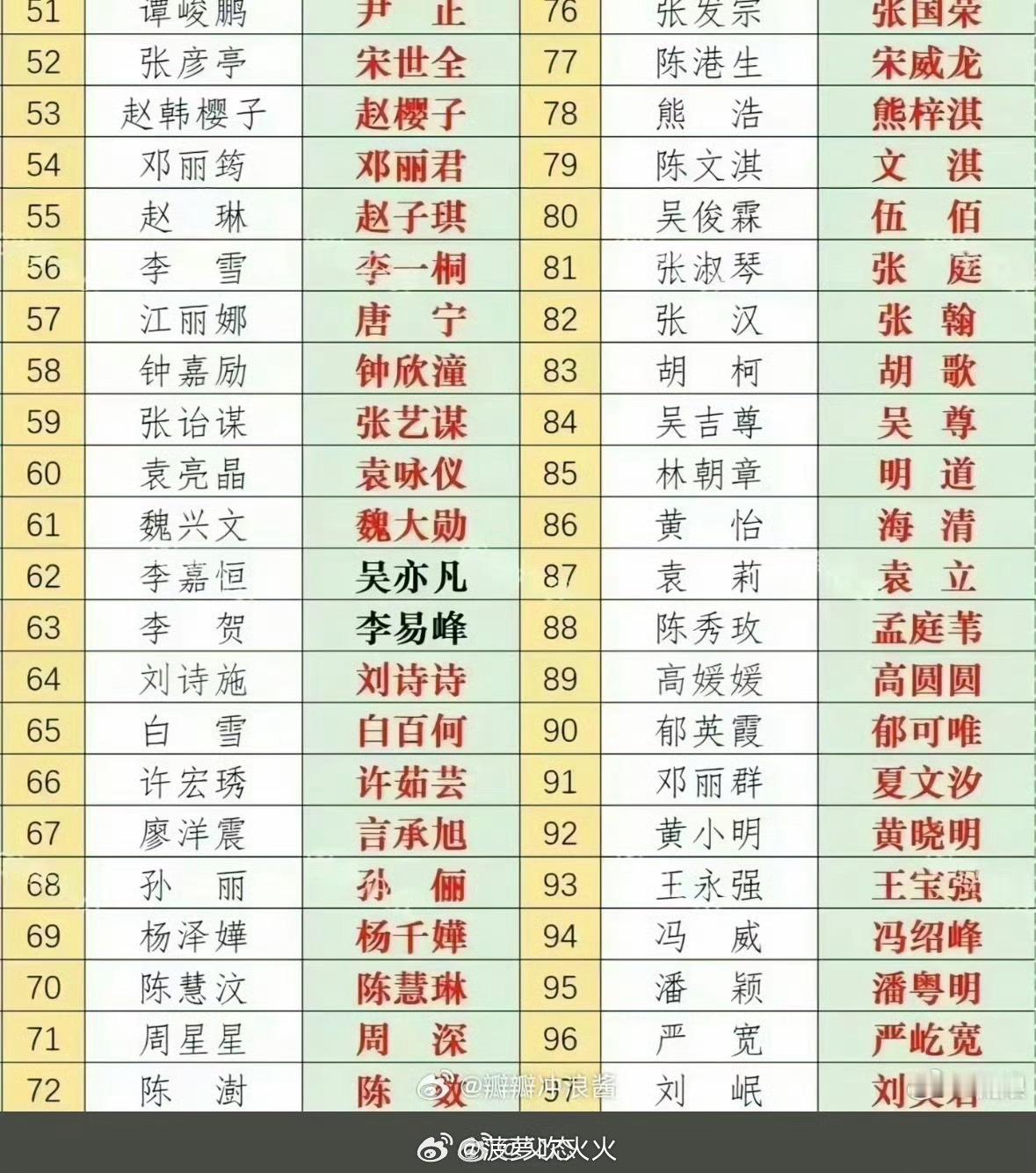 艺人真名艺名汇总原来这么多艺人用的都是艺名艺人真名艺名汇总（部分任嘉伦：本名任国
