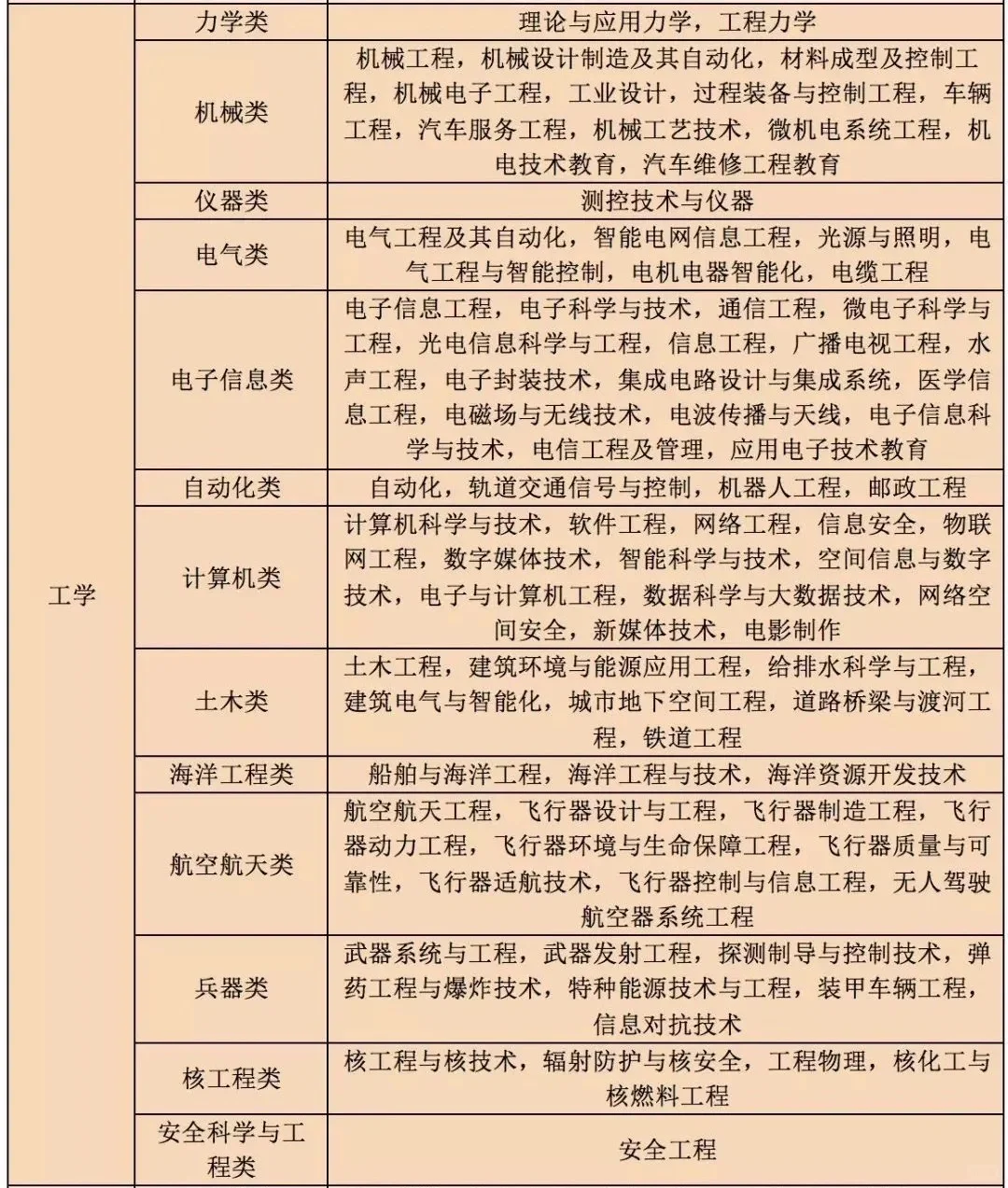 高考志愿填报选择专业，需要注意什么？