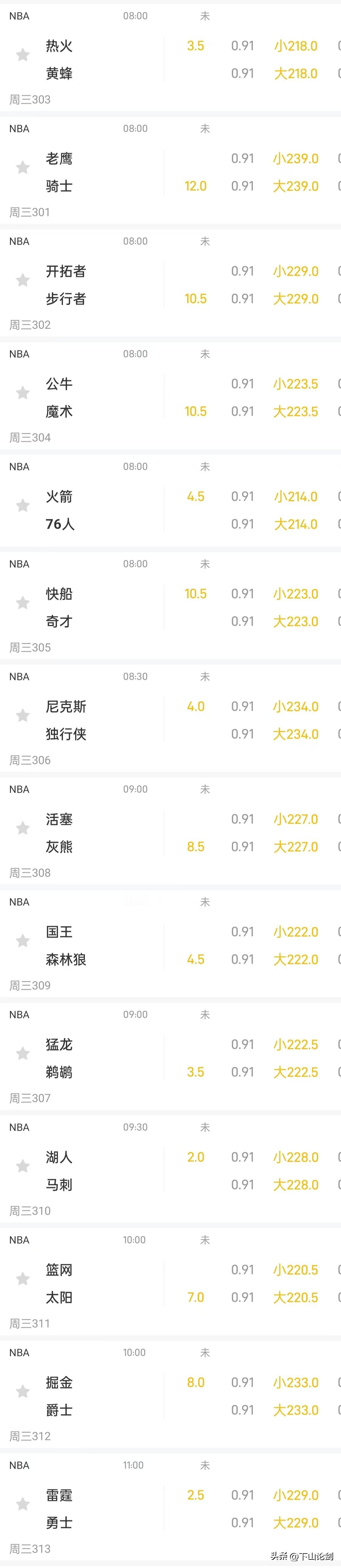 NBA：今日NBA战报

明日推荐：
08:00  火箭VS76人 大214
0