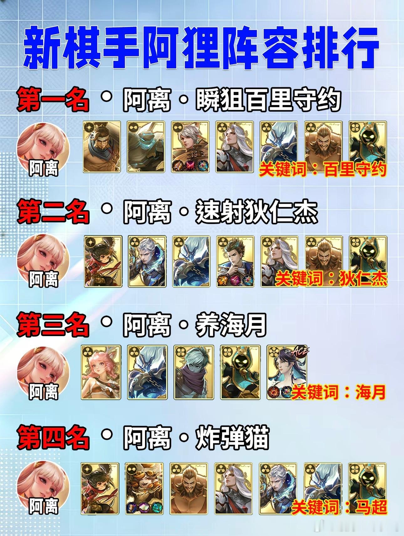 王者万象棋   万象棋阿离棋手灵魂十问，玩明白再上手纸伞可以回收换主C，前期打工