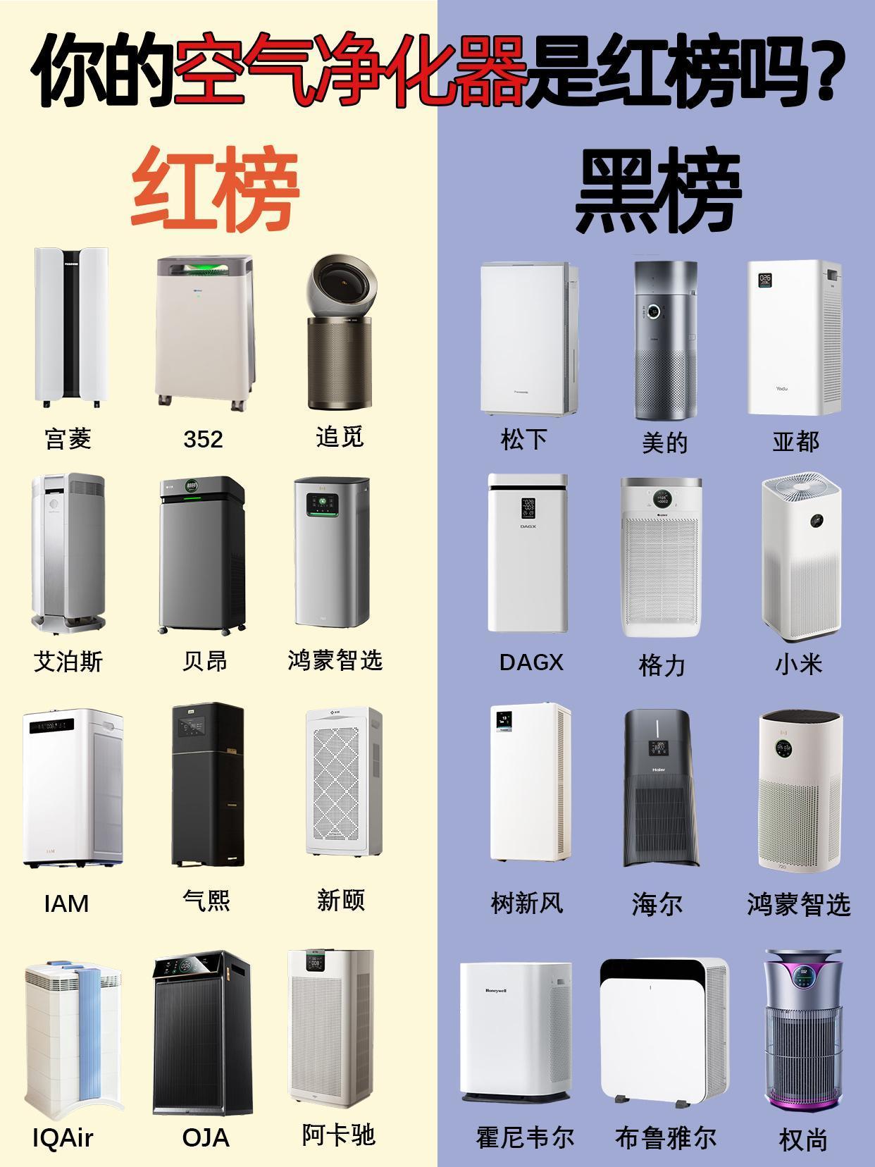 手把手教你选！除甲醛空气净化器哪个牌子好

家人们！新房除醛真的别瞎买净化器了！