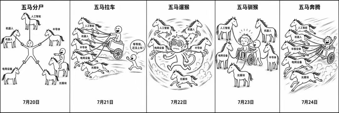 A股电网设备掀涨停潮明天的A股会走图中的剧本么？ 