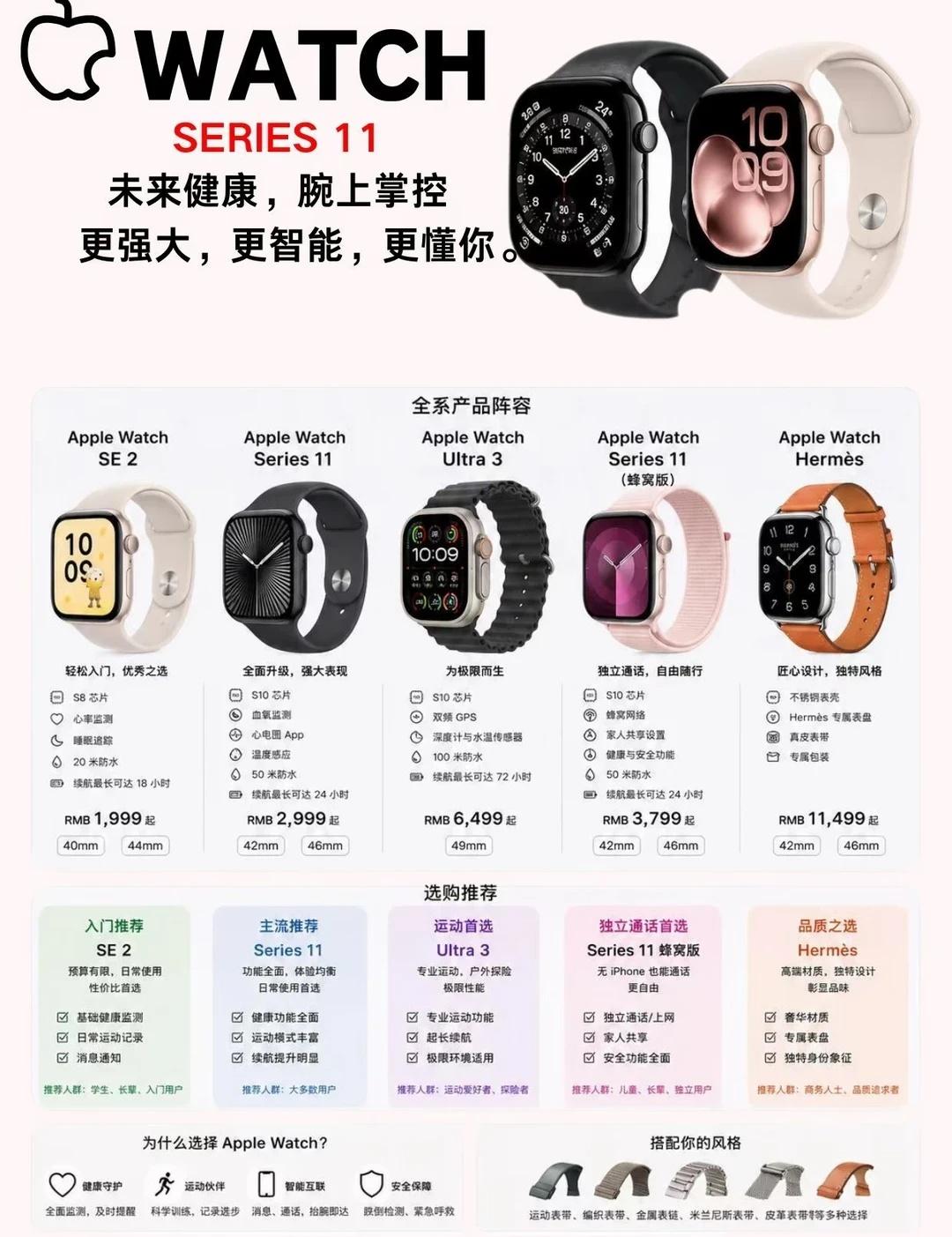 一张图看懂Apple Watch S11选购
新款苹果Watch S11全面发展