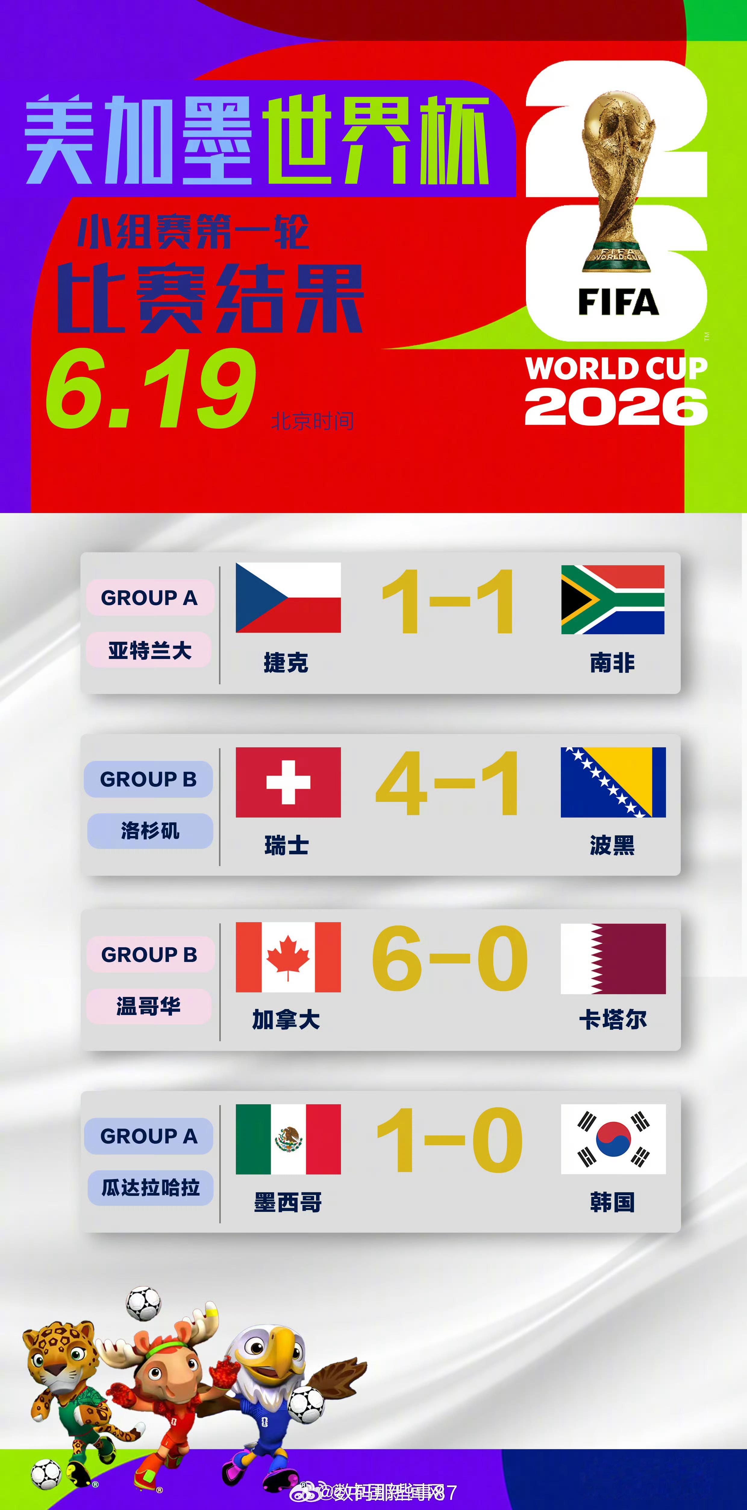 韩国队出线形势今天韩国队输球，铁铁的小组第二了，毕竟韩国踢南非不会翻车的，韩国队