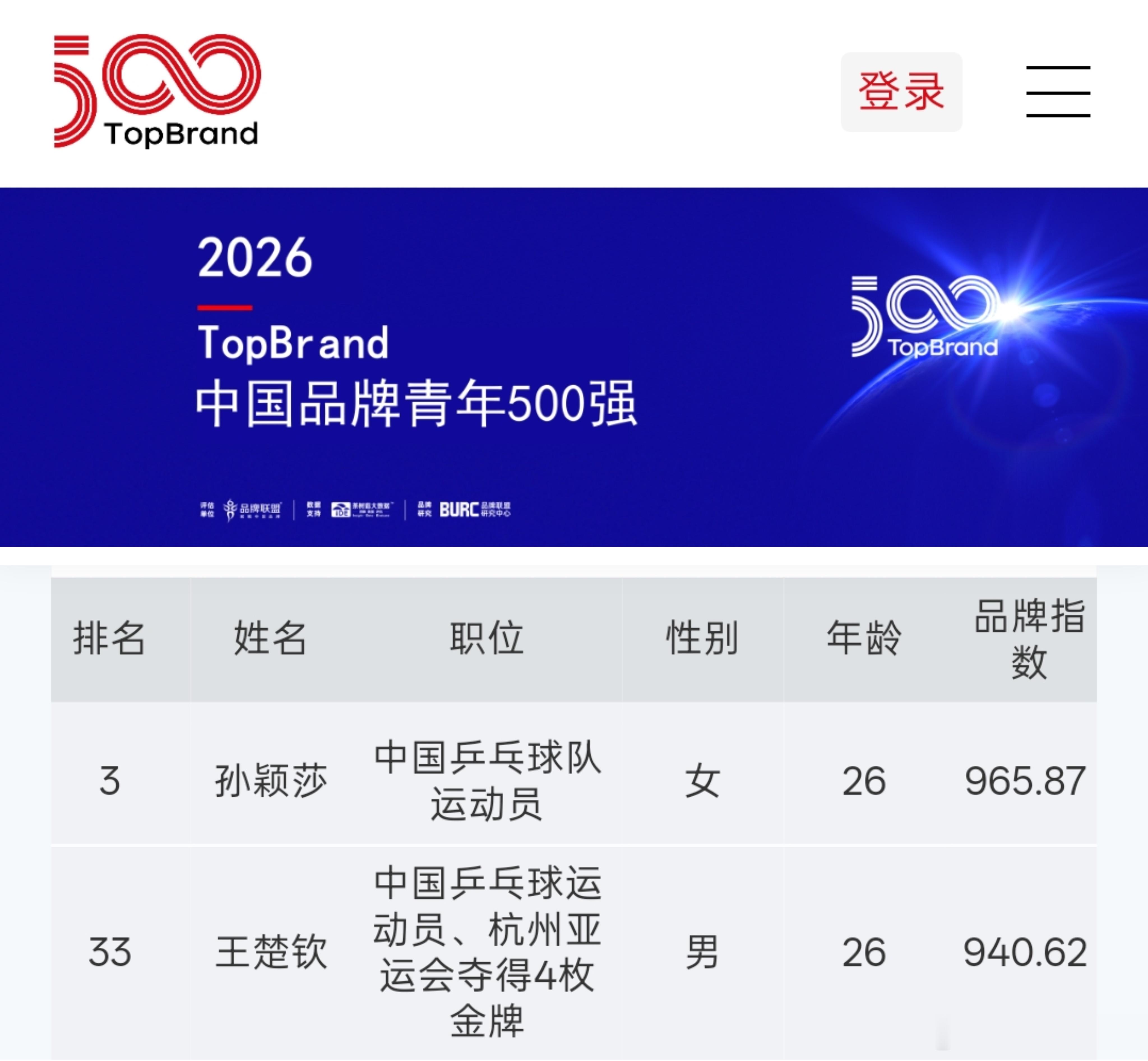 王楚钦孙颖莎