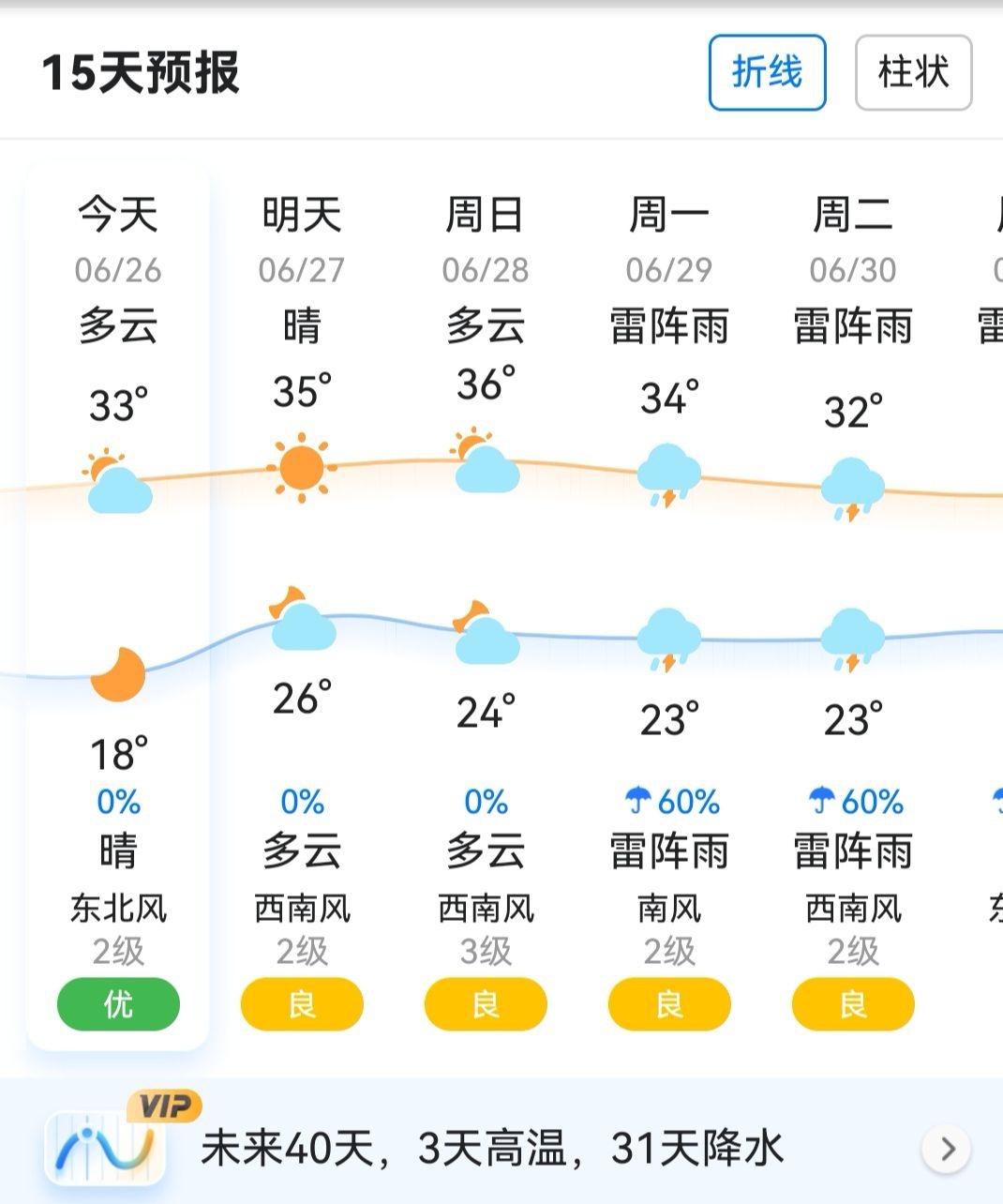 最近的天气