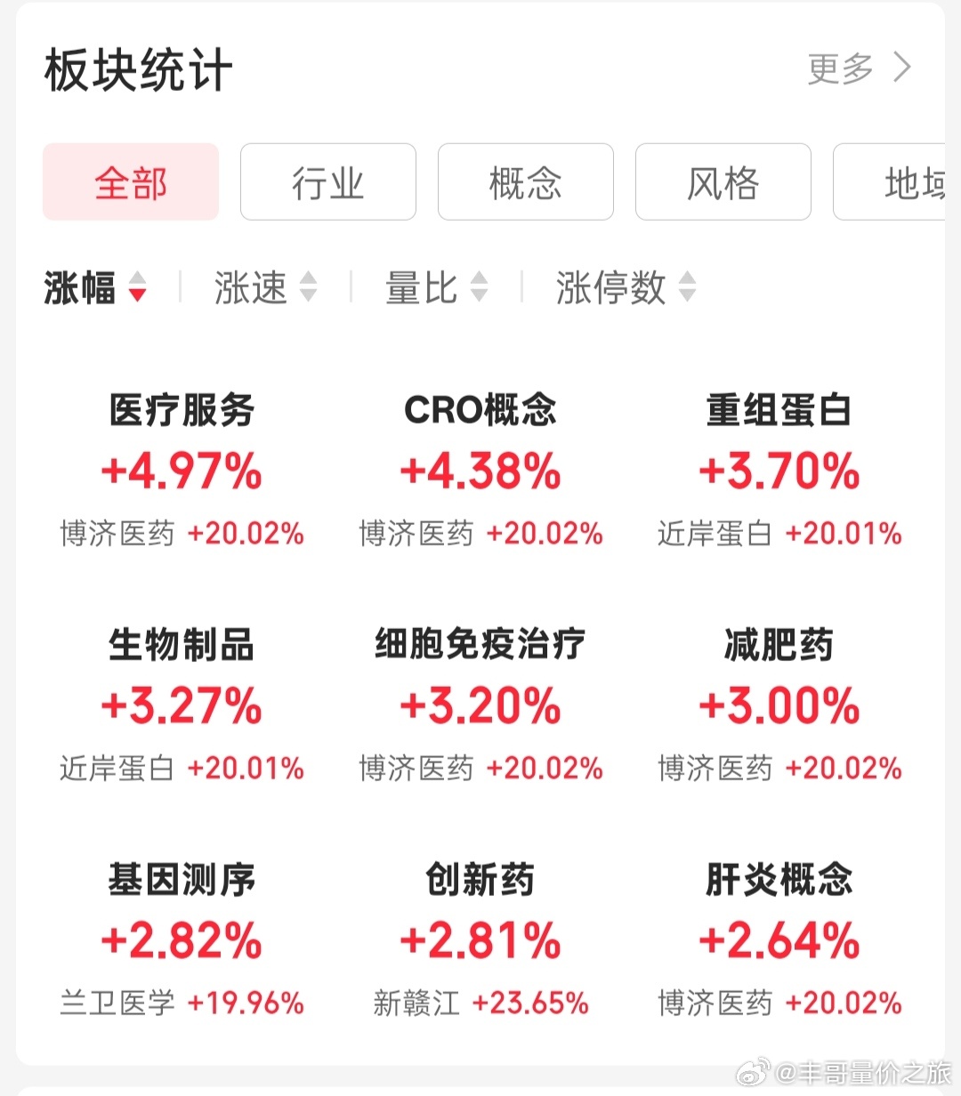 a股掌握了这个规律，股市就是你的提款机！ 