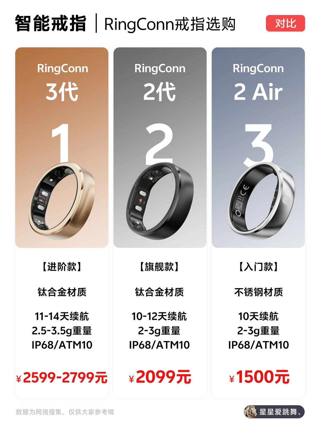 618RingConn智能戒指选购攻略，看这篇就够了