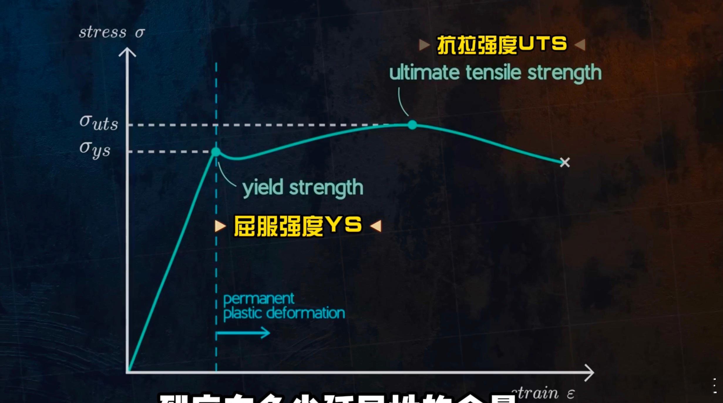 最近宣传节奏怎么说呢，就车身用钢来说，钢材的兆帕数，确实和潜艇用钢不能同日而语，