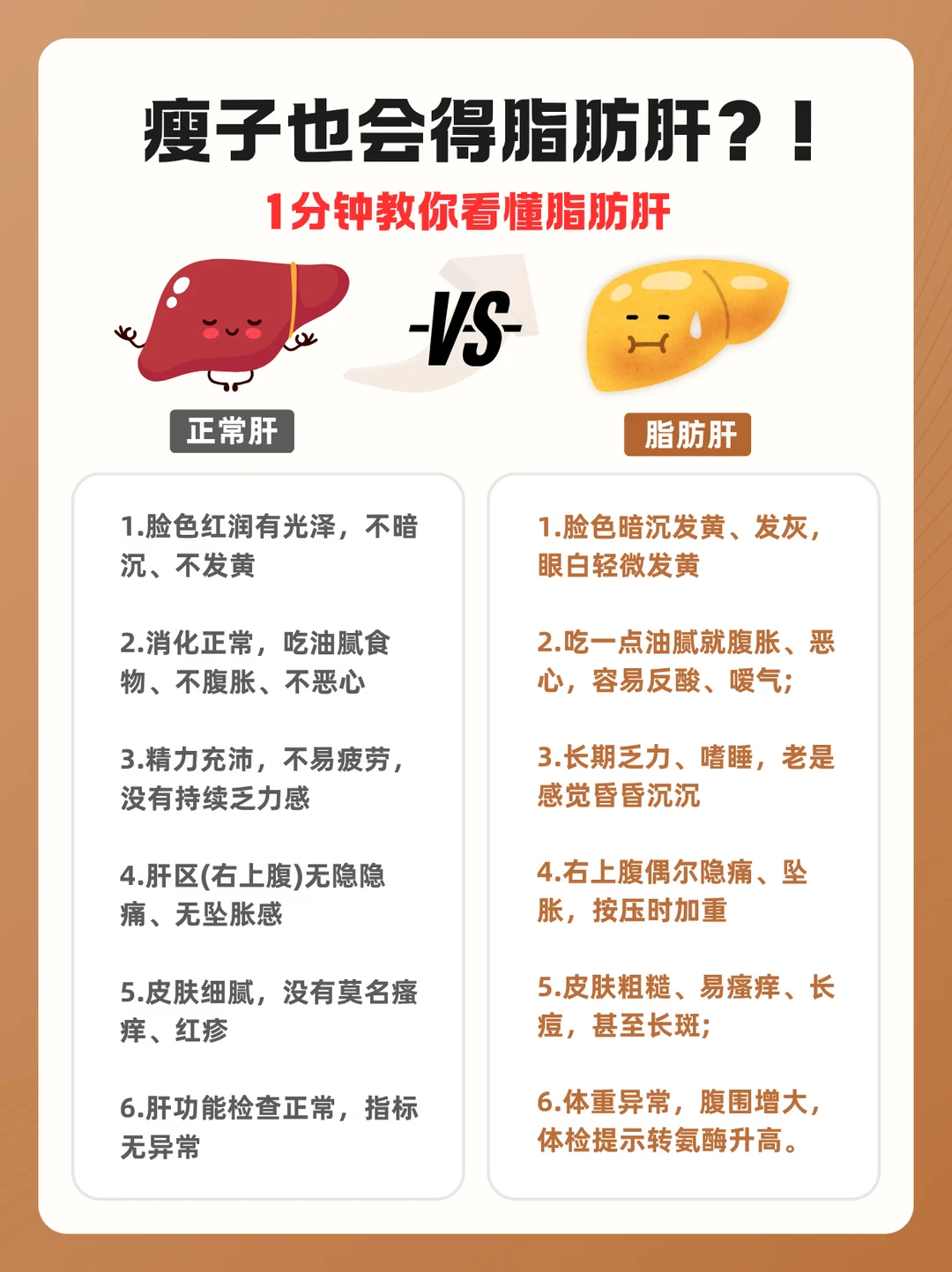 🚨瘦子也会得脂肪肝？！