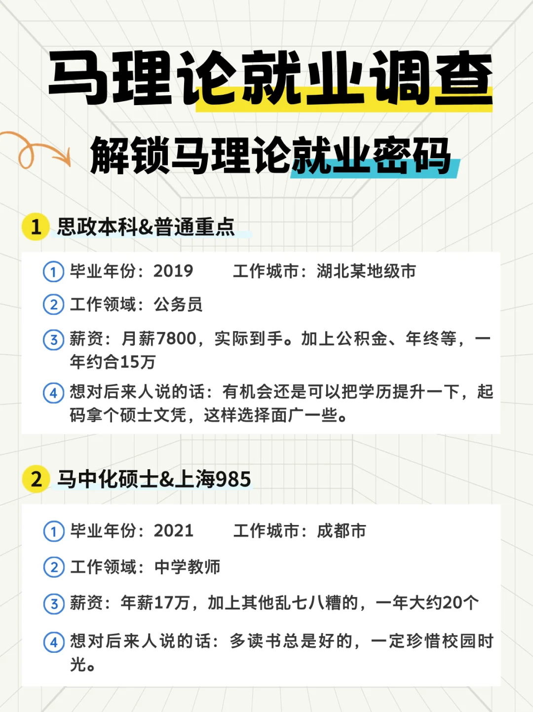 数据揭秘丨马理论毕业薪酬大调查