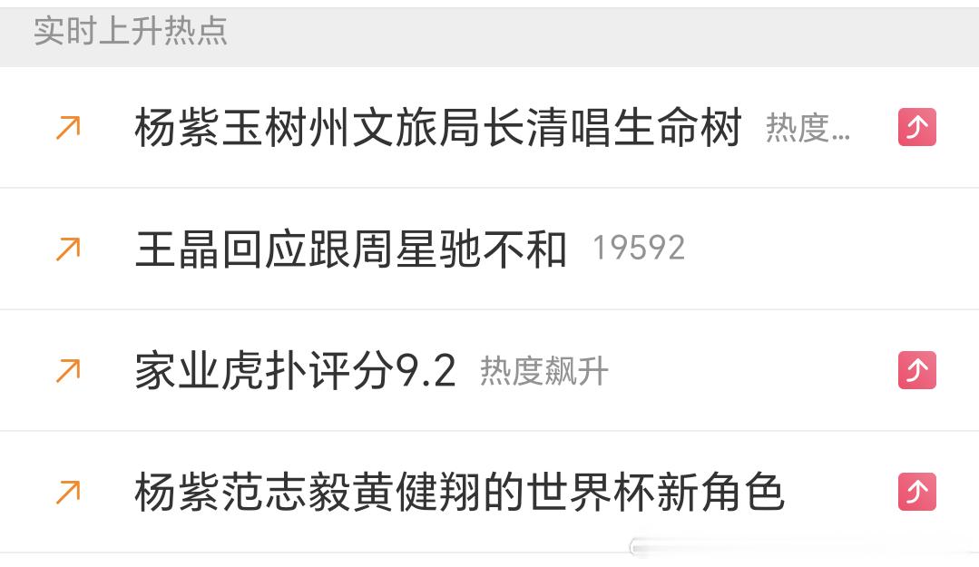 这俩话题我盯一下午了，怎么一直上不去？ 