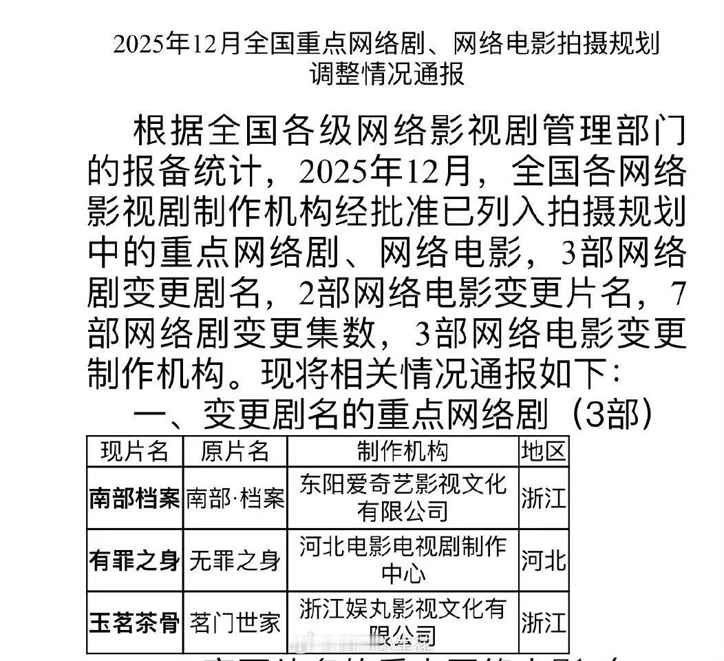 丁禹兮南部档案过审丁禹兮张新成南部档案过审 给我抬上来！ 