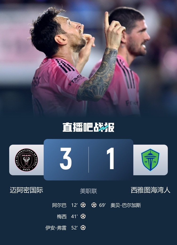 【#迈阿密国际3比1西雅图海湾人#】美职联常规赛，迈阿密3-1复仇西雅图，升至第