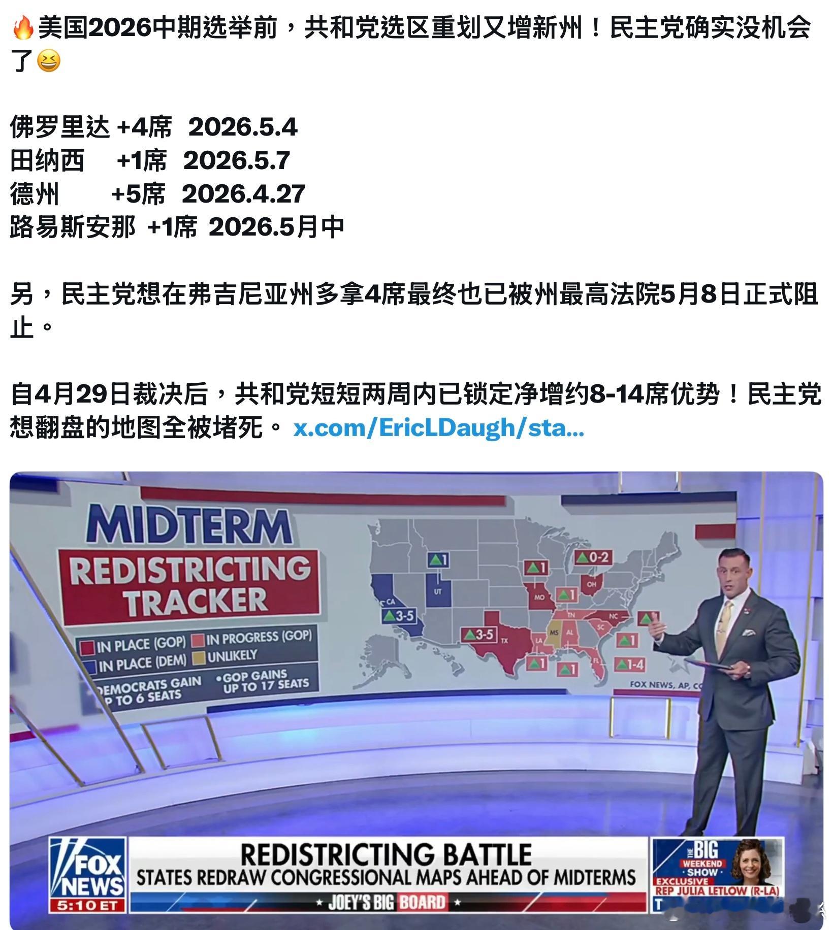 自4月29日裁决后，共和党短短两周内已锁定净增约8-14席优势！民主党想翻盘的地
