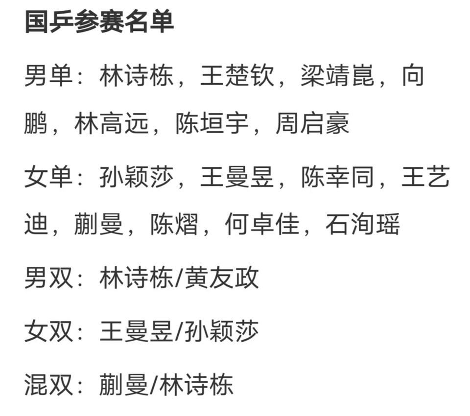 美国大满贯，国乒参赛名单提前一个月公布，释放出三个重要信息：
 
1、男单新人有