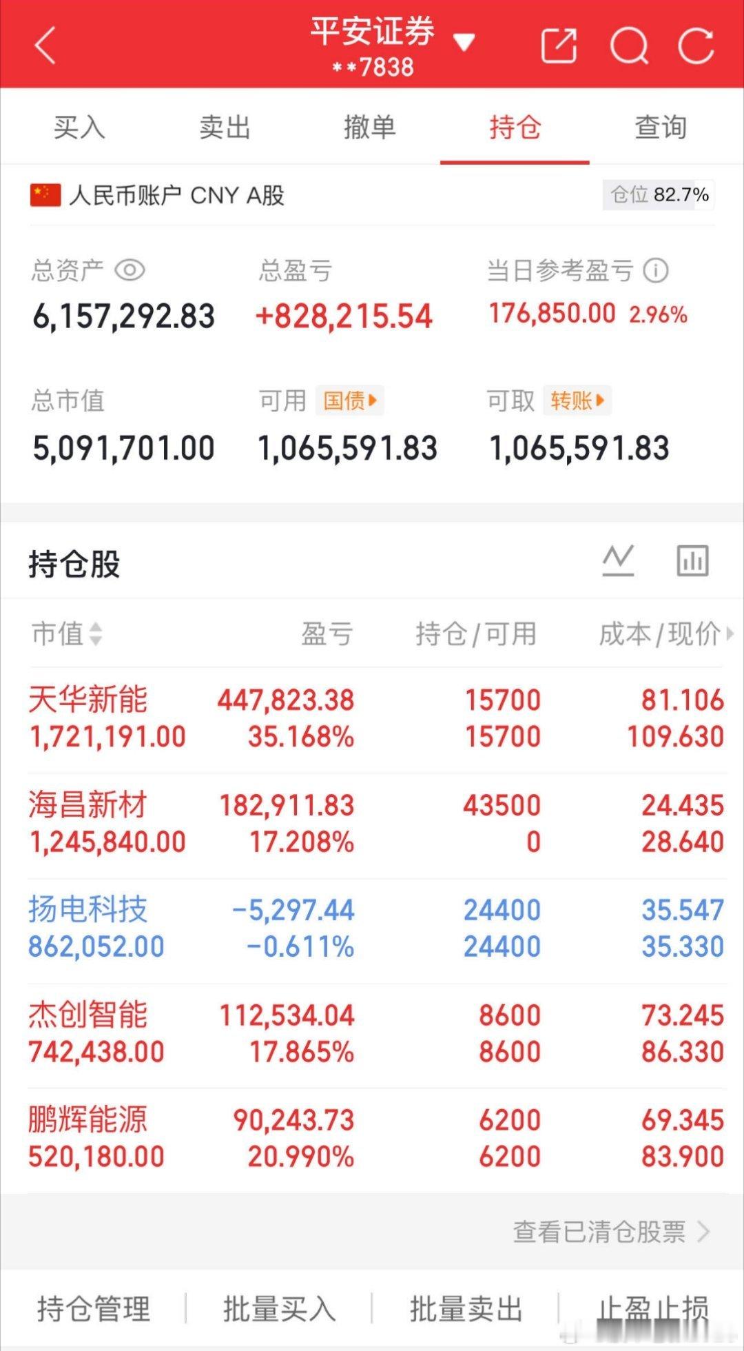 4.30个人实盘记录，4月收官之战，完美结束！今日早盘进$海昌新材(SZ3008