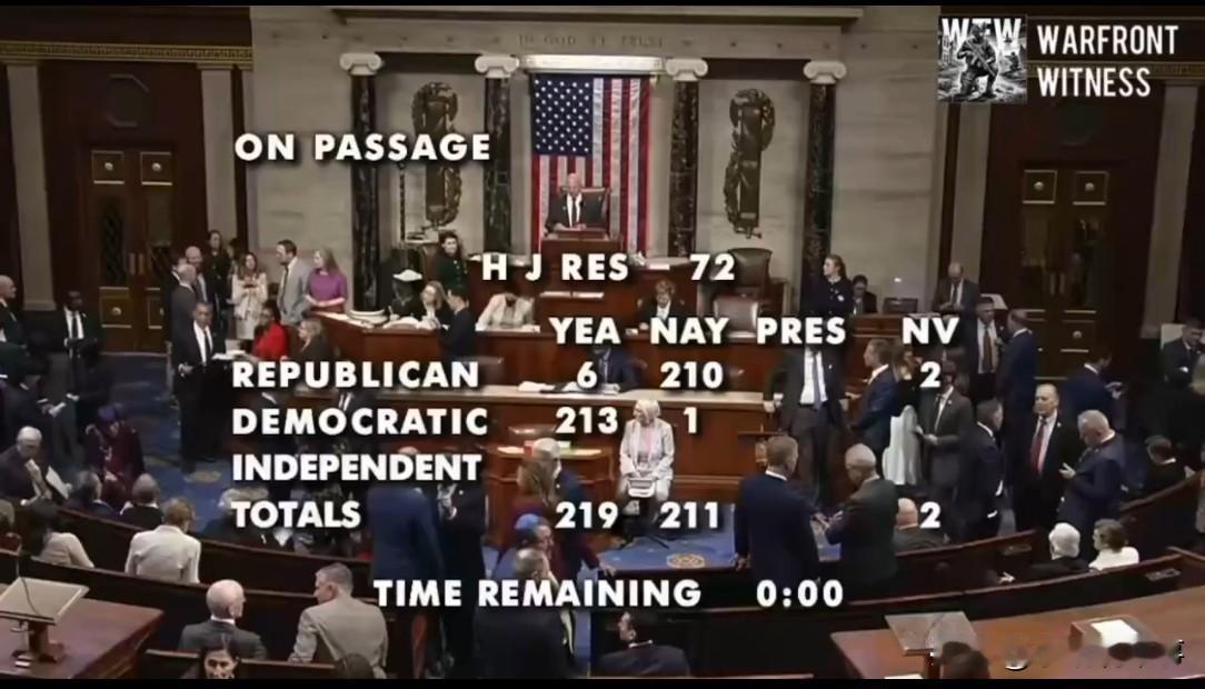 ⚡️🇨🇦🇺🇸昨天，美国众议院以219票赞成、211票反对、2票弃权的投票