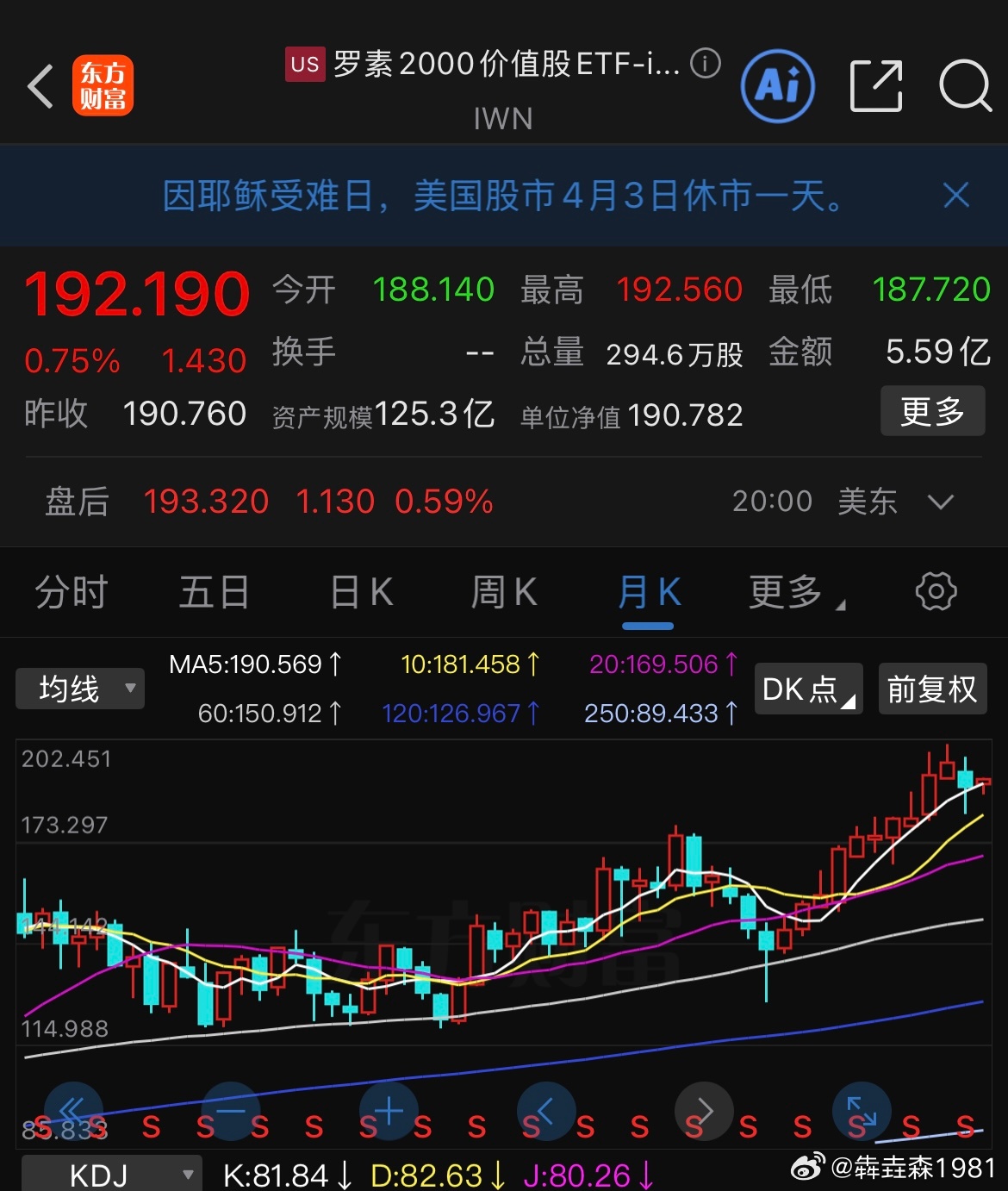美股从去年年中开始，小票是一路走逼空行情，伊朗事件这一两个月，小票也是明显强于大