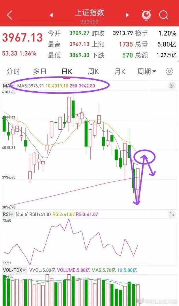 隔夜美股全线上涨，今日A股走势深度预判隔夜美股三大指数全线走高，富时A50同步走