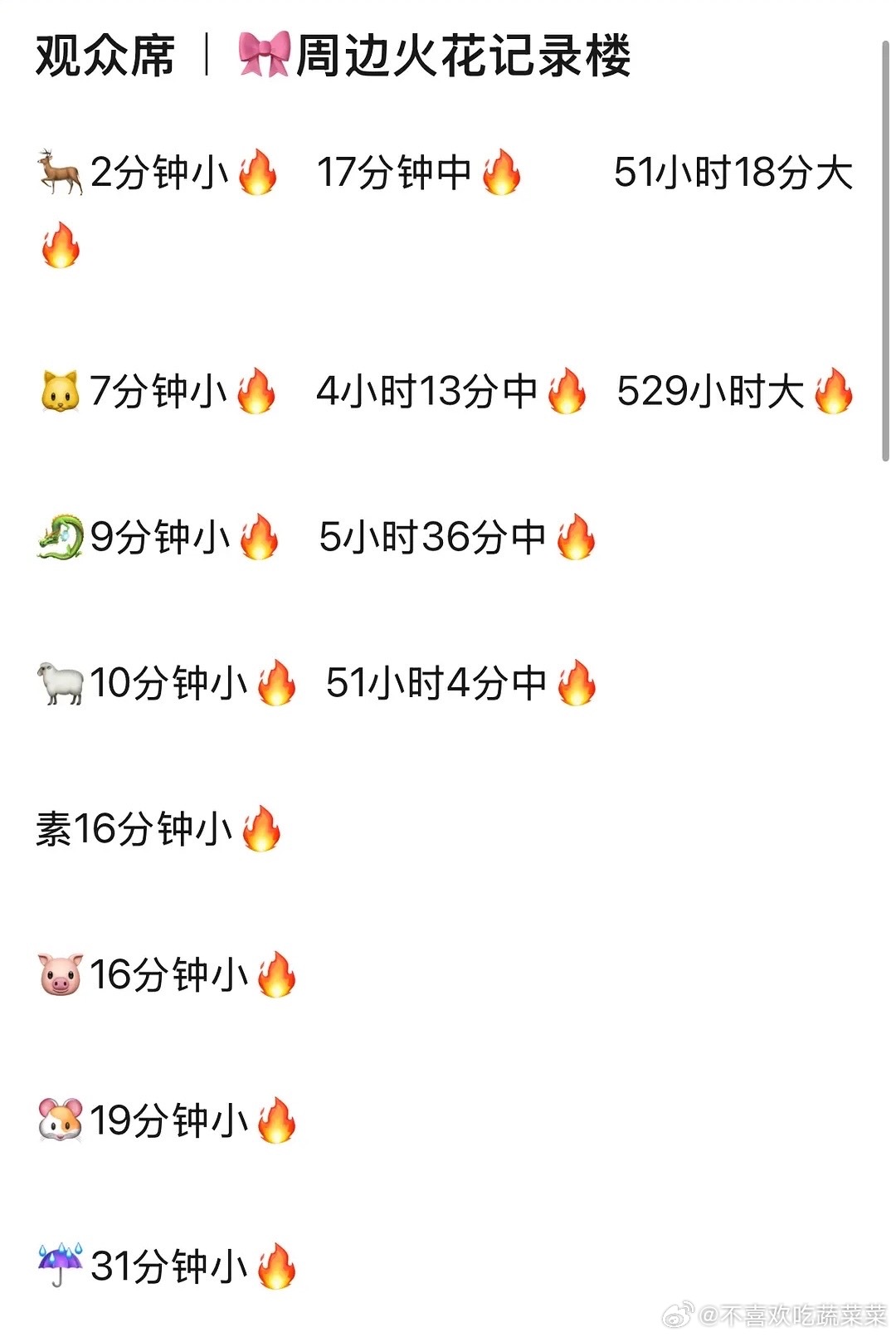 tg 存一下新音和ryzz周边🔥时间  防岁月史书 