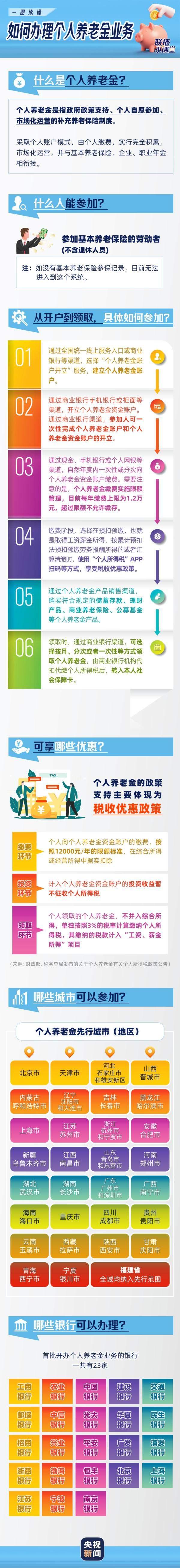 个人养老金不是人人都适合参保，分清利弊，不要盲目跟风交钱
 
最近个人养老金宣传