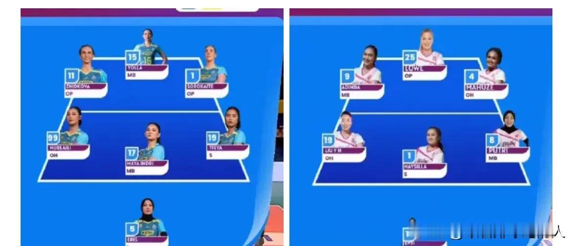 #印尼女排联赛# 
刘晏含单场得9分，雅加达电力PLN 3-0（25-17/25