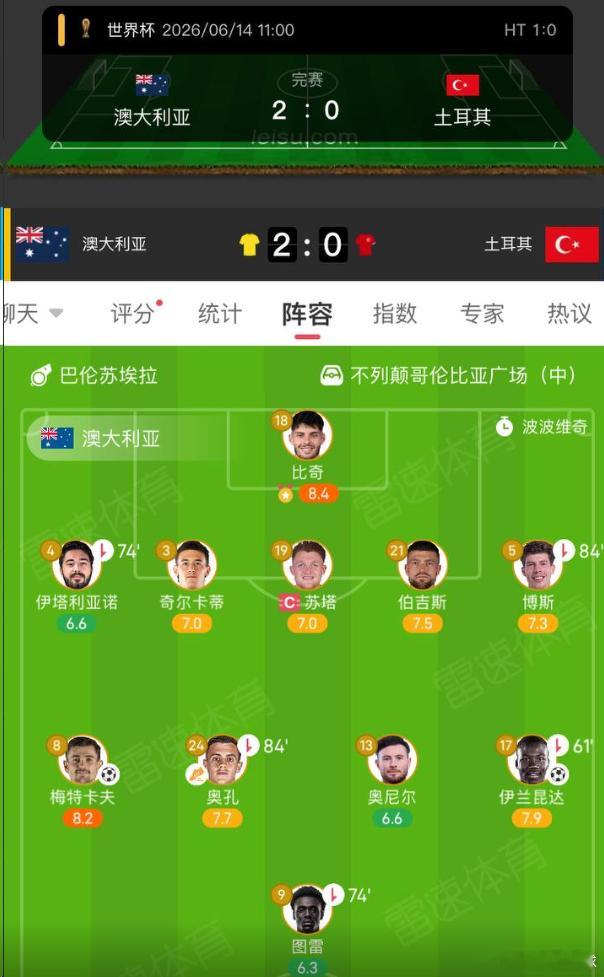 世界杯小组赛D组第1轮，澳大利亚2-0战胜土耳其。全场比赛，伊兰昆达、梅特卡夫破