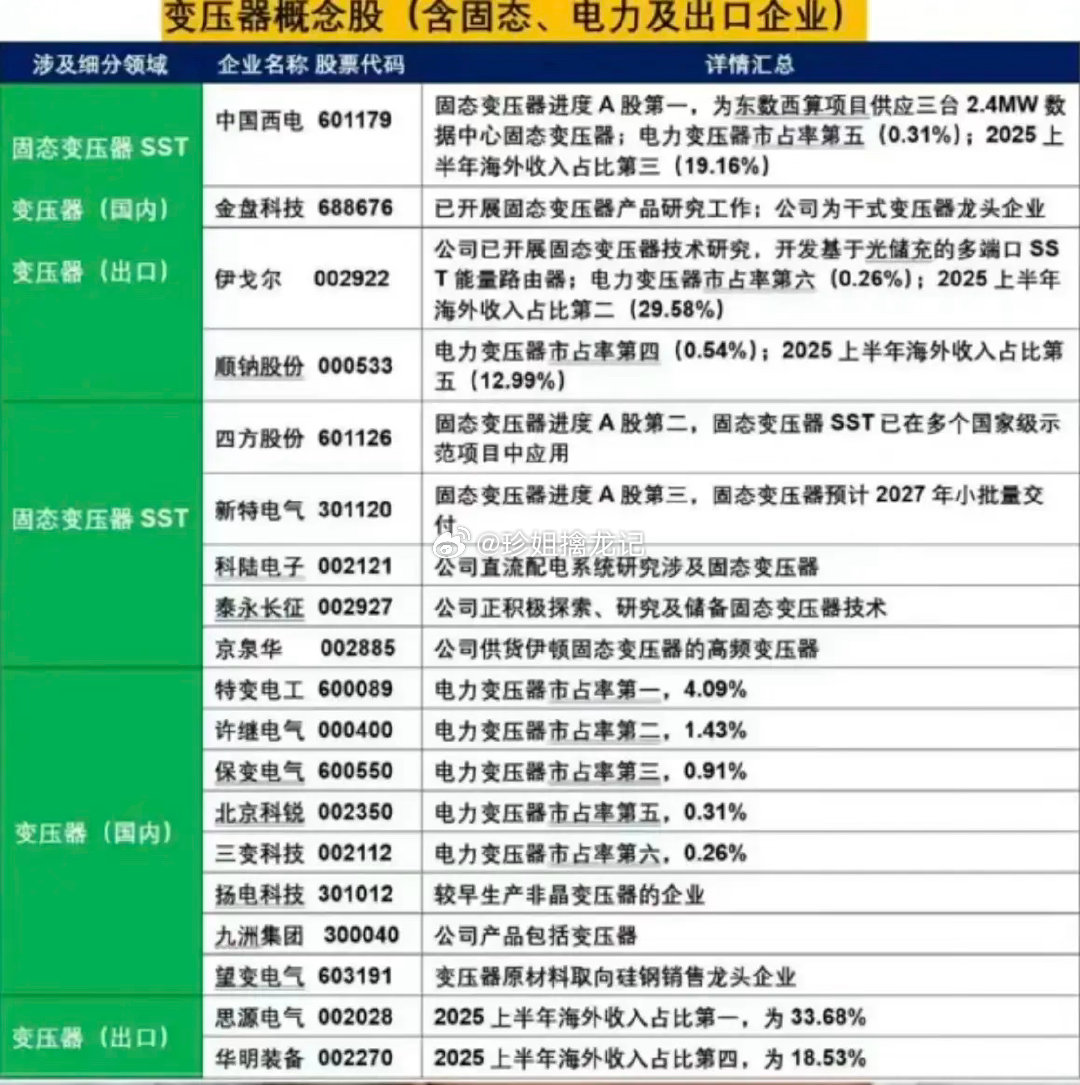 6月13日周六晚上最重要的个股消息：第一，此时此刻财联社头条：变压器出海高景气还