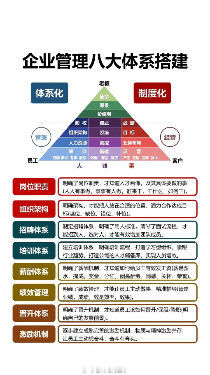 企业管理八大体系搭建 