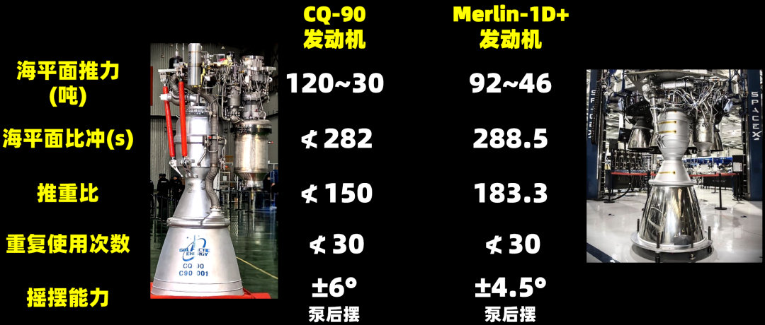 星河动力近日完成CQ-90液氧/煤油发动全系统热试车，该发动机海平面推力120t