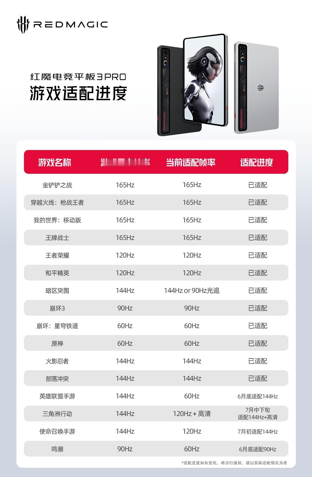 两耳不闻窗外事，一心只想打游戏🎮红魔电竞平板3Pro 游戏适配计划来了！更多高