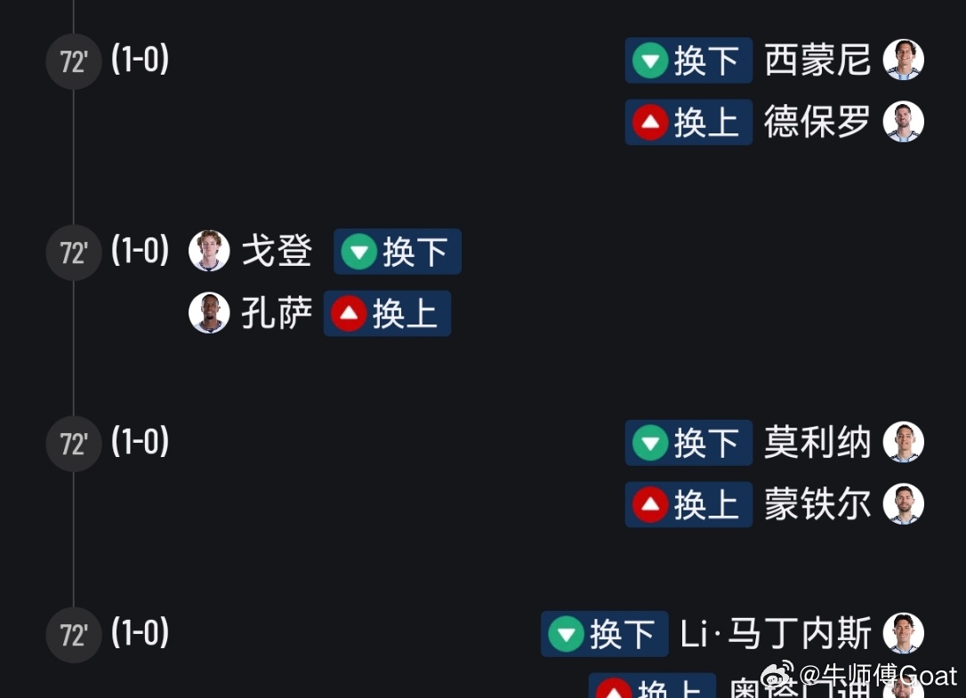 世界杯 迟早出事我很少说教练这块，但是图赫尔这么早打五后卫硬防纯纯是儒了。你对位