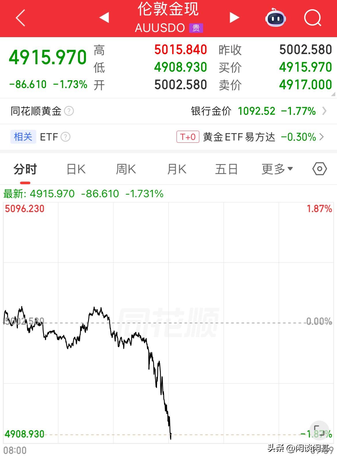 什么逻辑，反着来了，枪炮响了，原油拉升，黄金重挫，现货黄金重挫2%，布伦特原油期