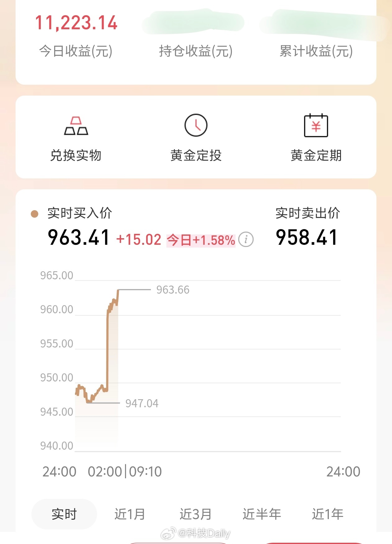 60克金镯10天涨超6600元跌跌不休的真的服，别看现在涨得欢，没准过两天就跌了