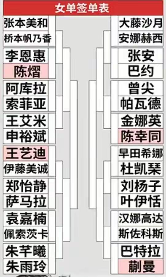 是骡子是马拉出来溜溜就知道了！横滨冠军赛签：首轮周启豪对松岛辉空，陈垣宇对西门高
