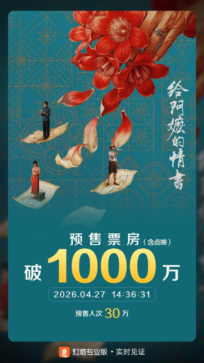 给阿嬷的情书预售票房破1000万 据灯塔专业版实时数据，截至4月27日14时36