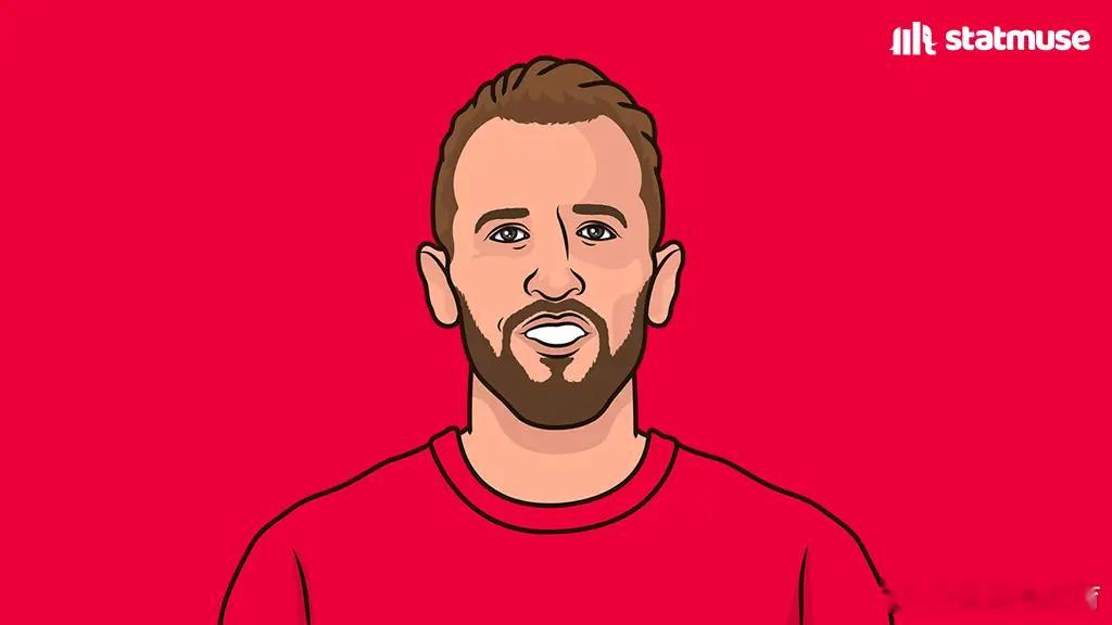 效率惊人！凯恩在安联球场的43场德甲联赛里，总计打进51球昨日德甲联赛第21轮，