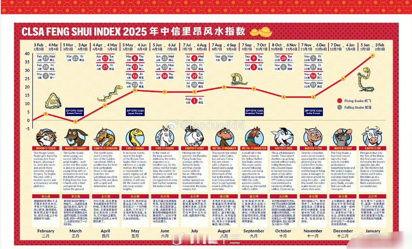 A股行情 中信里昂风水图出来了给的股市趋势太 吓人了，哈哈哈！按照现在的指数阶段