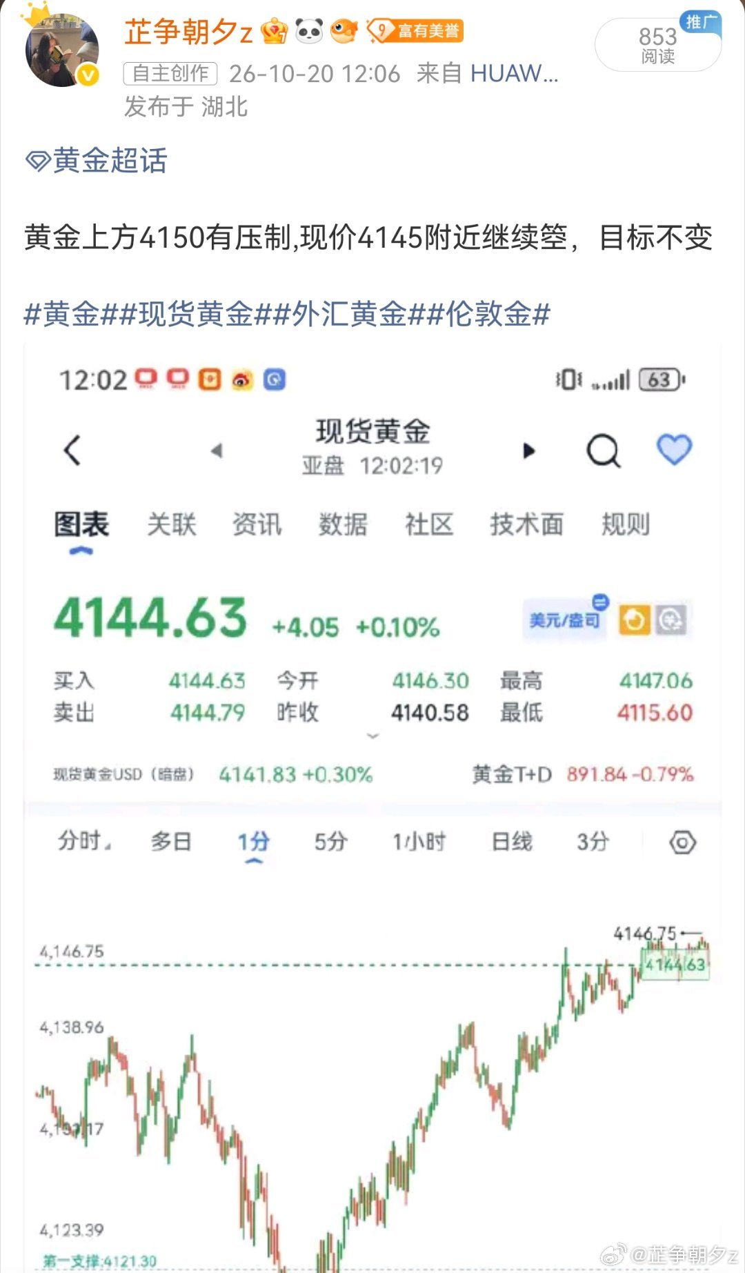 黄金[超话] 黄金现架4235附近箜，4145附近箜，目标4120完美狙击，这波
