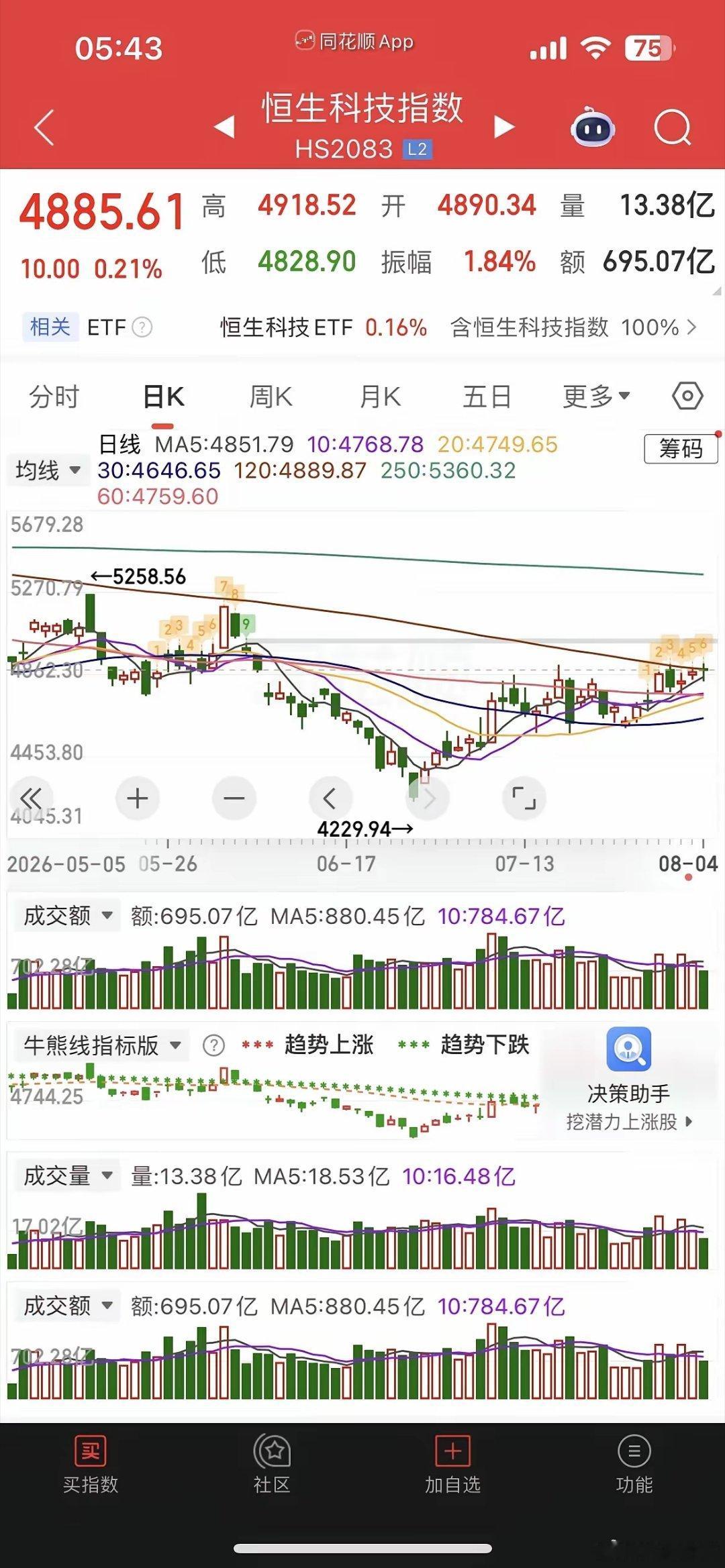 一觉醒来，原油暴跌，美股又暴涨，芯片股大涨，现货黄金涨近1%，白银涨超2%，热门