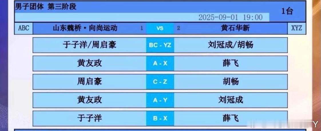 2025乒超联赛第三阶段山东魏桥VS黄石基地于子洋/周启豪VS刘冠成/胡畅黄友政