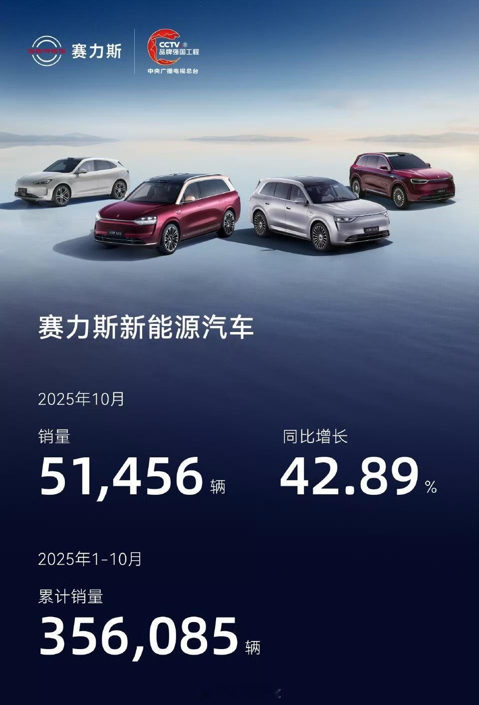 赛力斯也单独发了一个 10 月销量，卖了 51,456 辆，感觉 M789 这三