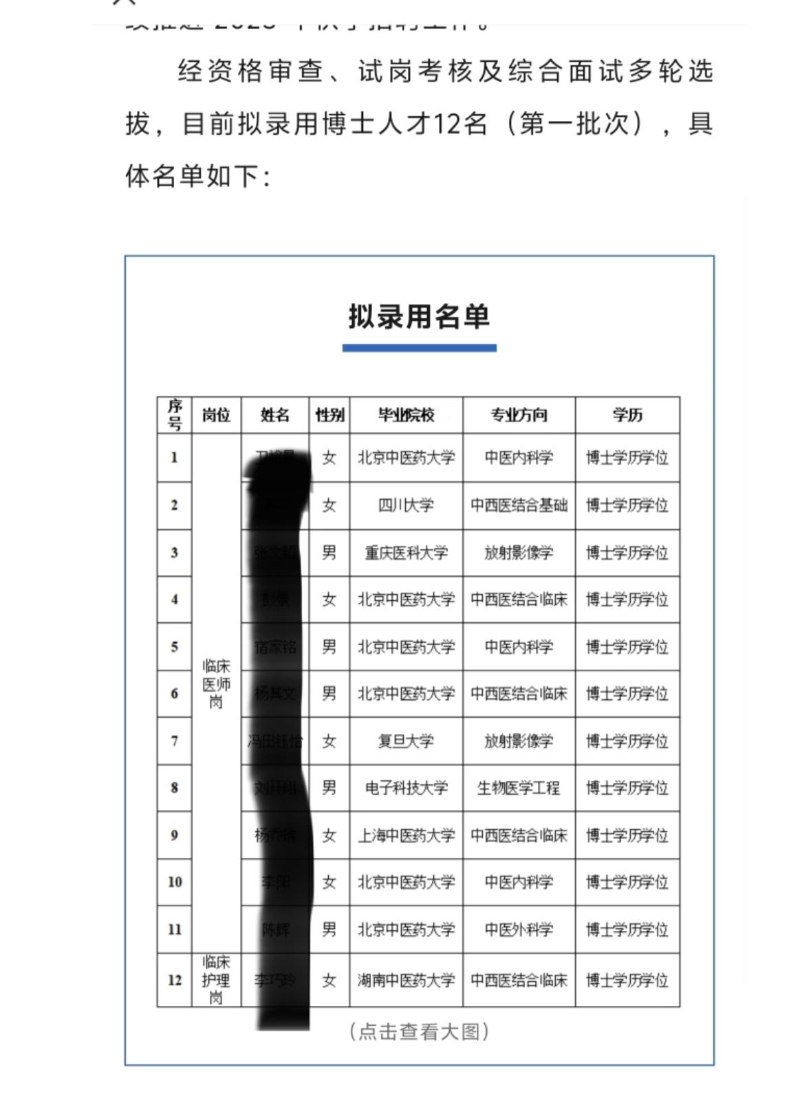 北中医博士全国都吃香？四川省中医院今年第一批拟录用人员名单公布，北中医毕业生占了