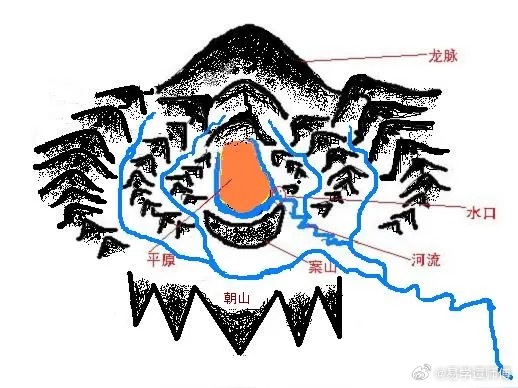 【易海神针国学院】没有好祖坟风水，难出杰出人才！       翻看古今所有名流权