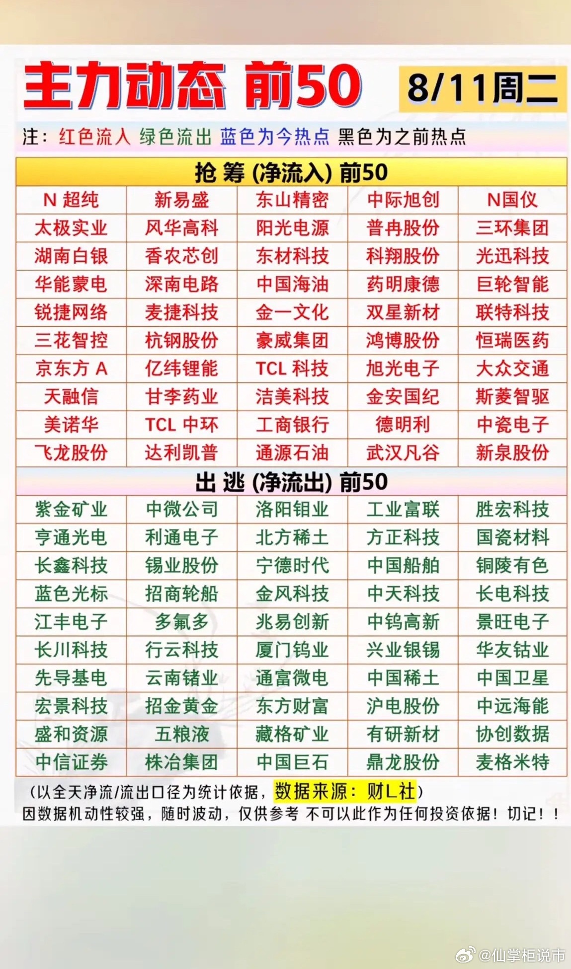 8月11日股市动态前50名股票名单。8月11日股市动态有不少看点。截至上午收盘，