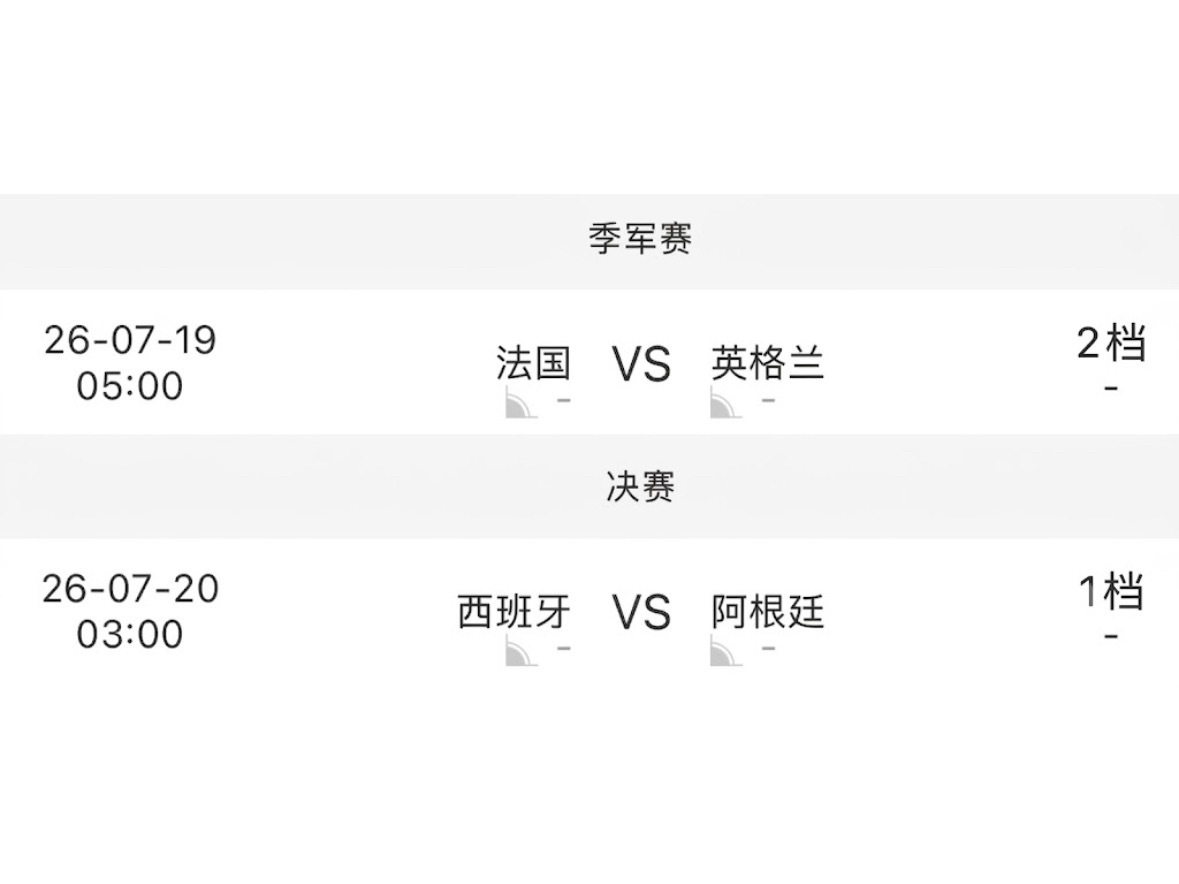 三四名，法国让英格兰两档；决赛，西班牙对阿根廷让一档。 