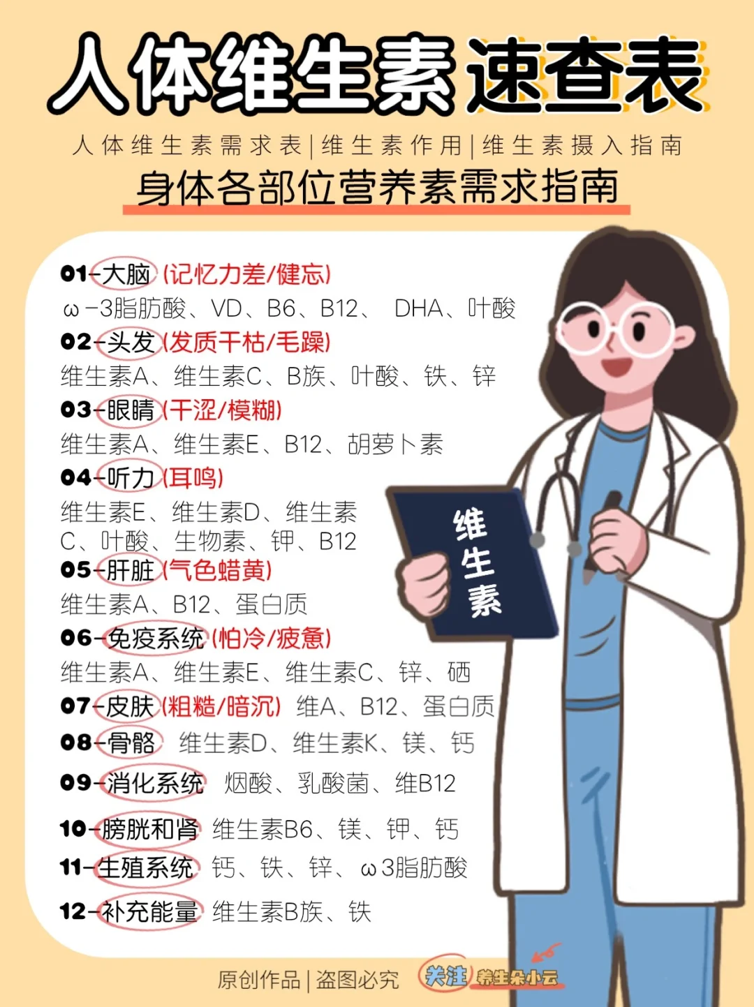 维生素速查表💪一分钟自查‼️看你缺不缺