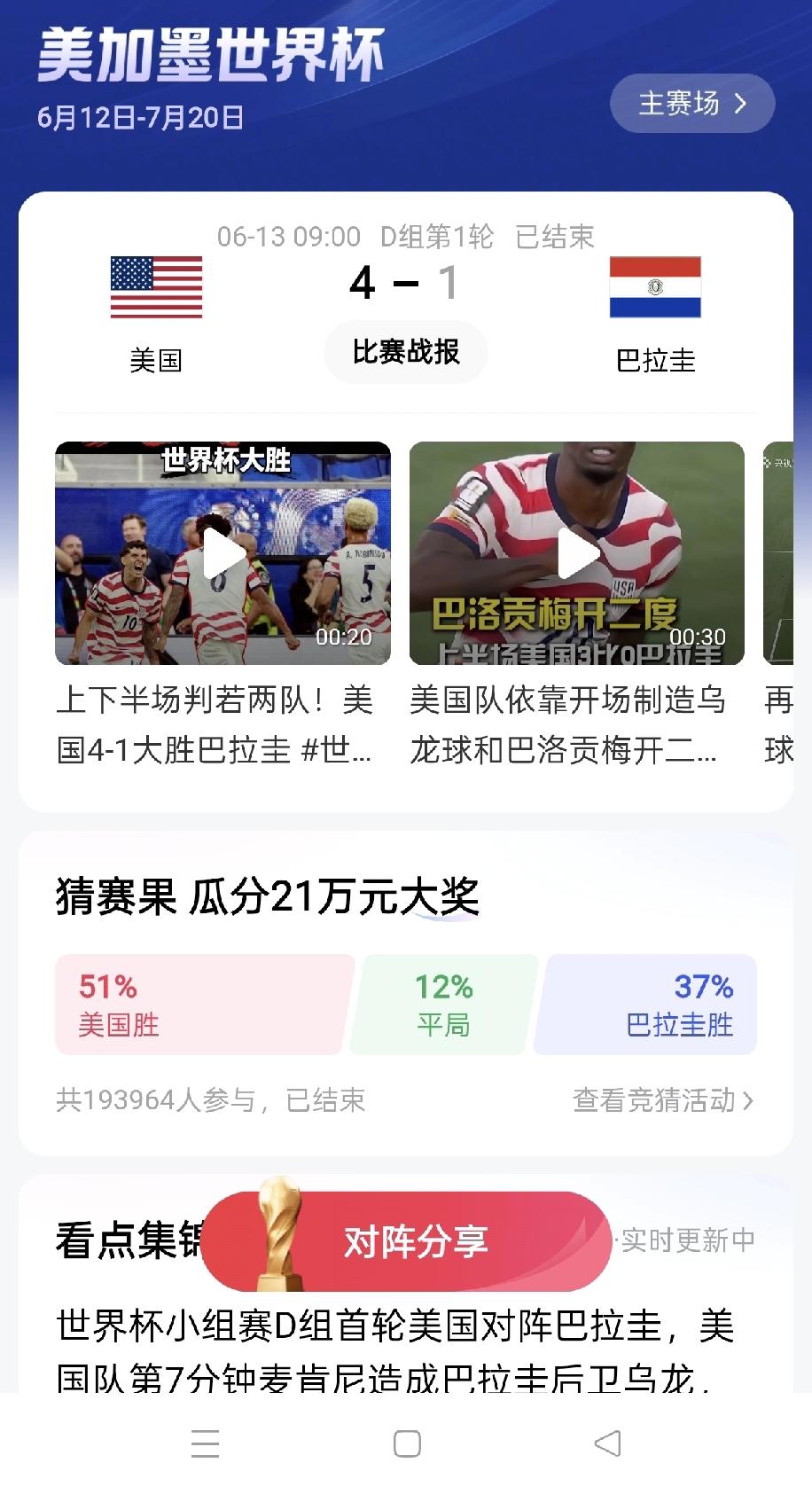 美国男足获得世界杯，现在就看特朗普的态度了。
随着美国男足4:1战胜劲旅巴拉圭，